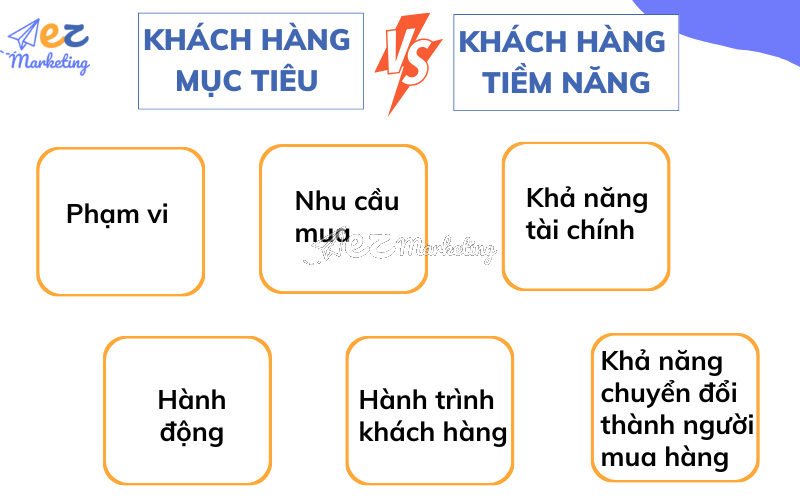 Sự khác nhau giữa khách hàng mục tiêu và khách hàng tiềm năng