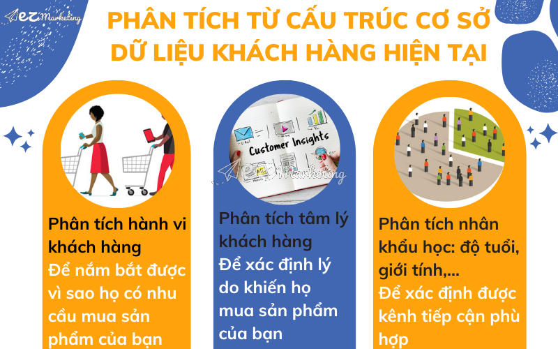 Phân tích từ khách hàng hiện tại của doanh nghiệp