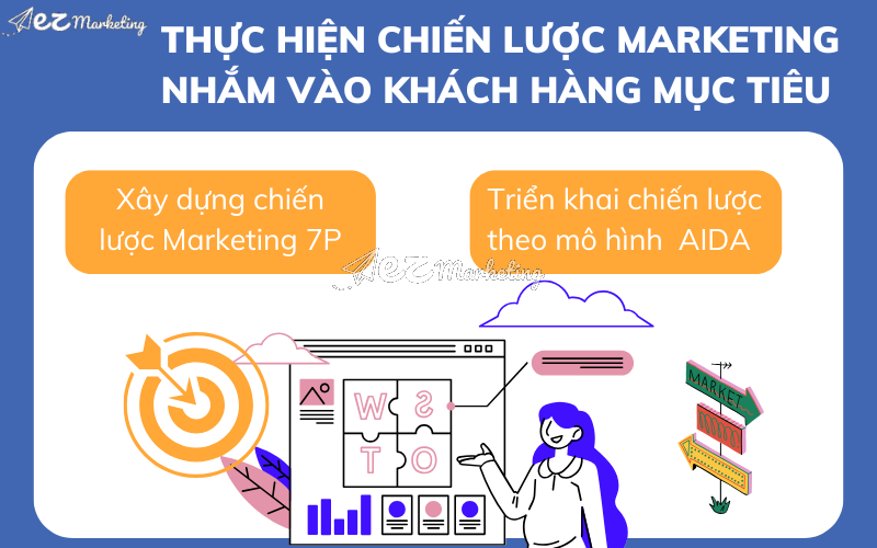 Thực hiện chiến lược marketing nhắm vào khách hàng mục tiêu