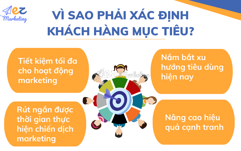 Vì sao phải xác định khách hàng mục tiêu?