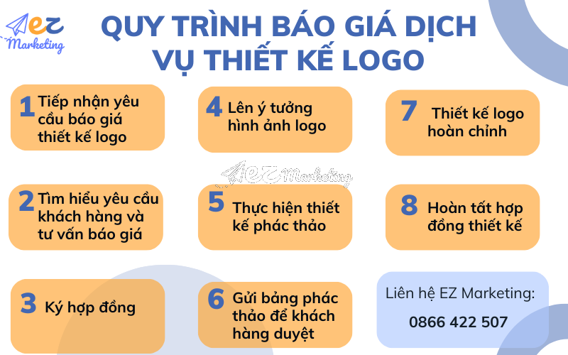 Quy trình báo giá dịch vụ thiết kế logo