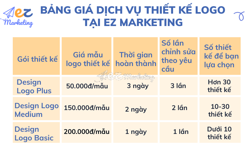 Bảng giá dịch vụ thiết kế logo tại EZ Marketing