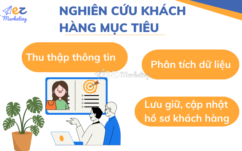 Nghiên cứu khách hàng mục tiêu