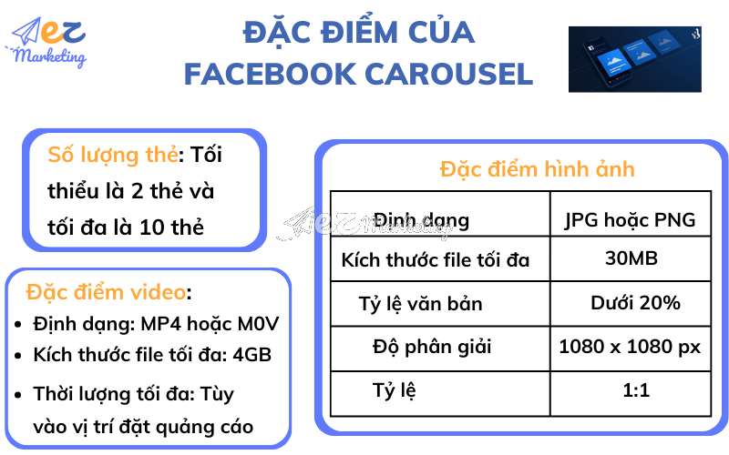 Đặc điểm của Facebook Carousel