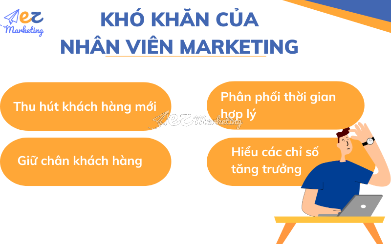 Khó khăn mà một nhân viên Marketing sẽ gặp