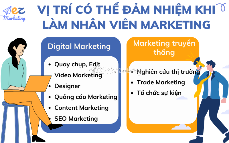Vị trí có thể đảm nhiệm khi làm nhân viên Marketing