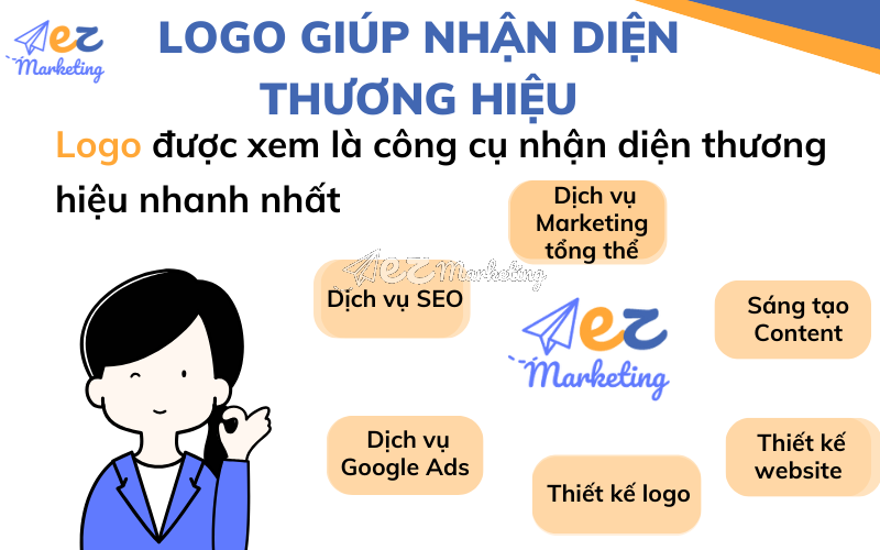 Logo giúp nhận diện thương hiệu