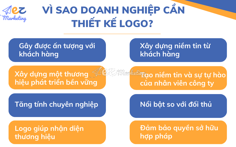 Vì sao doanh nghiệp cần thiết kế logo?
