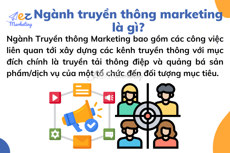 Ngành truyền thông marketing là gì?