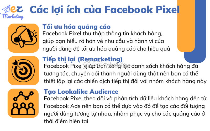 Các lợi ích của Facebook Pixel 