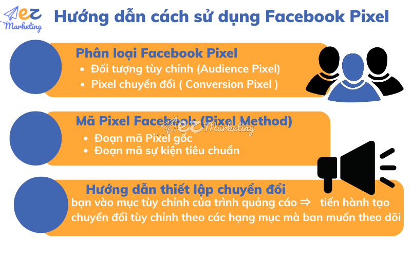 Hướng dẫn cách sử dụng Facebook Pixel 