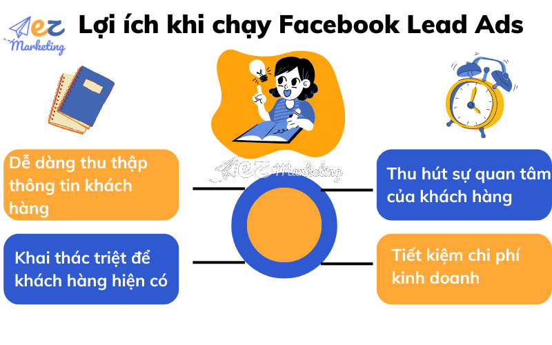 Lợi ích khi chạy Facebook Lead Ads