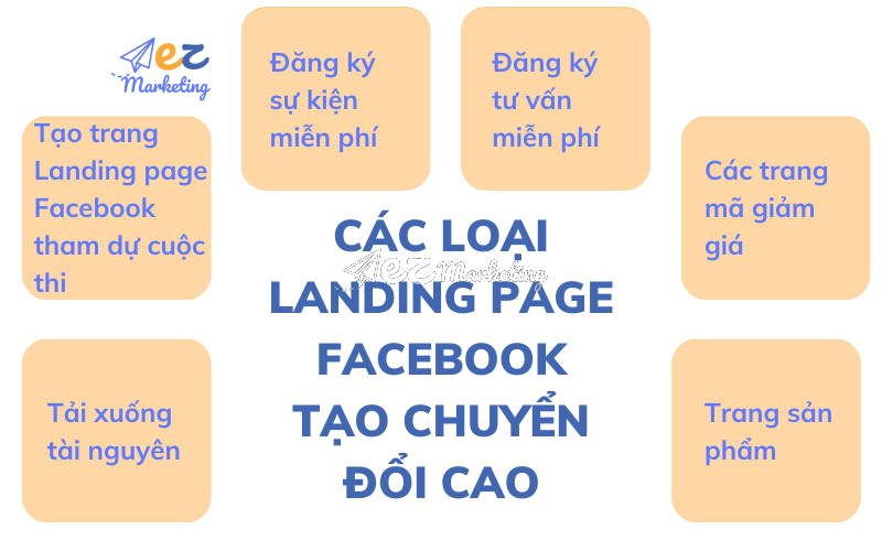 Các loại Landing Page Facebook tạo chuyển đổi cao