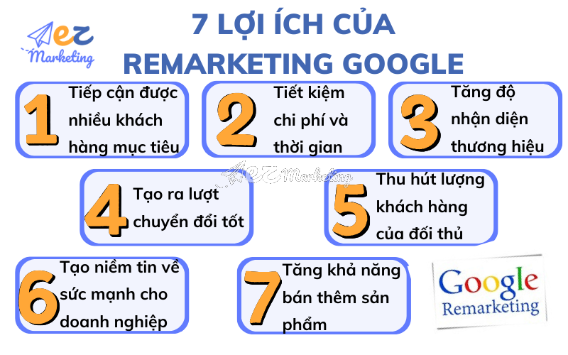 7 lợi ích khi thực hiện Remarketing Google