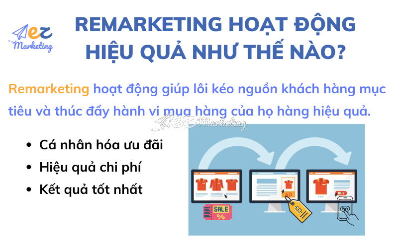 Remarketing hoạt động hiệu quả như thế nào?