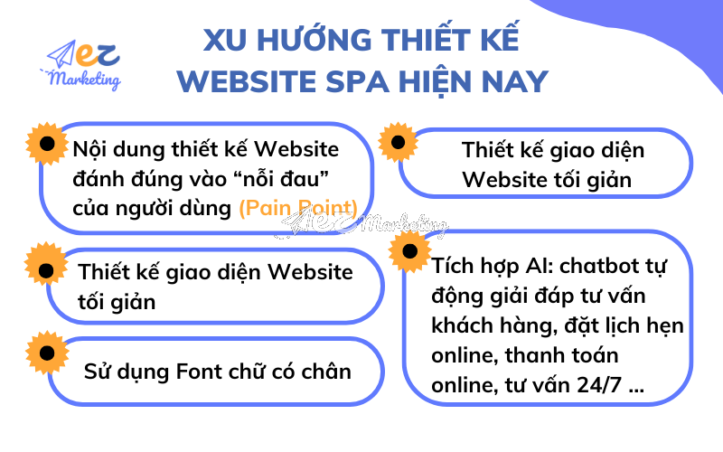 Xu hướng thiết kế Website Spa hiện nay