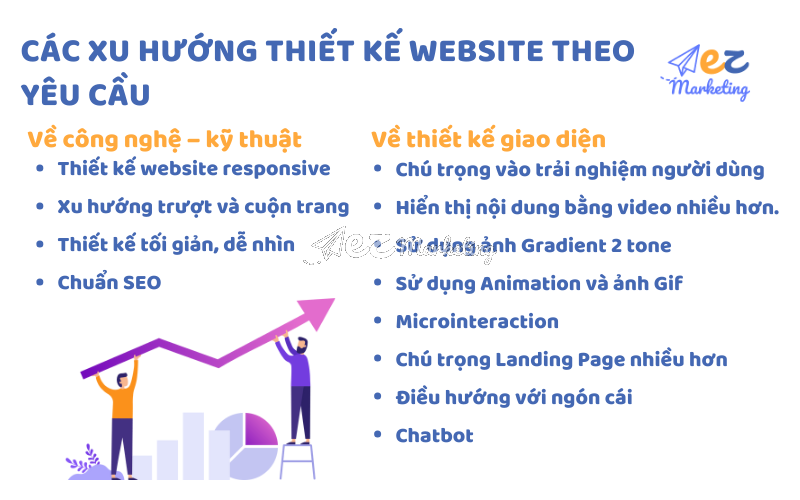 Các xu hướng thiết kế website theo yêu cầu