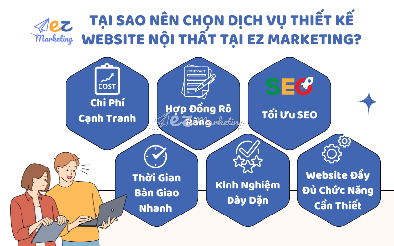 EZ Marketing - Thiết kế Website nội thất chuyên nghiệp, uy tín, giá cả cạnh tranh