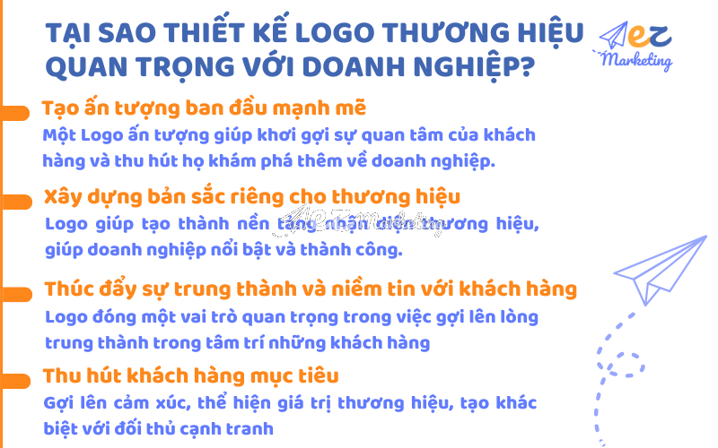 Tại sao việc thiết kế Logo thương hiệu quan trọng với doanh nghiệp?