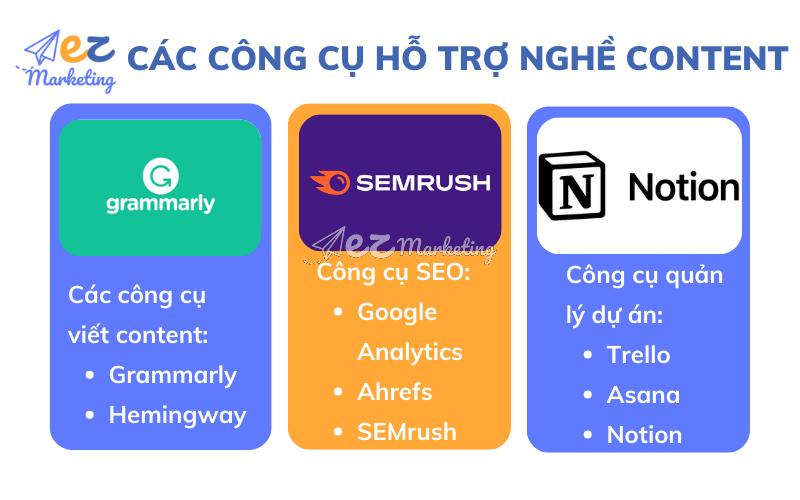 Các công cụ hỗ trợ nghề content