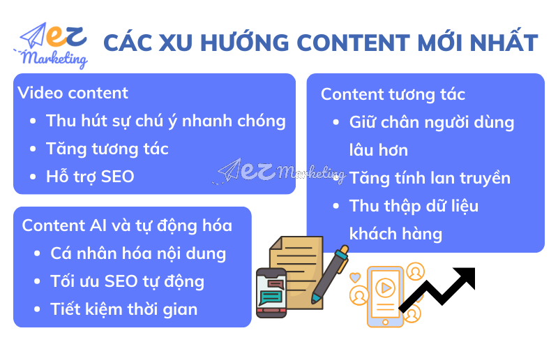 Các xu hướng content mới nhất