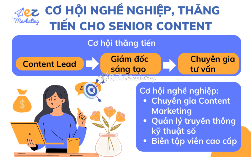 Các cơ hội nghề nghiệp và thăng tiến cho Senior Content