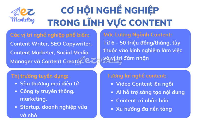 Cơ hội nghề nghiệp trong lĩnh vực content