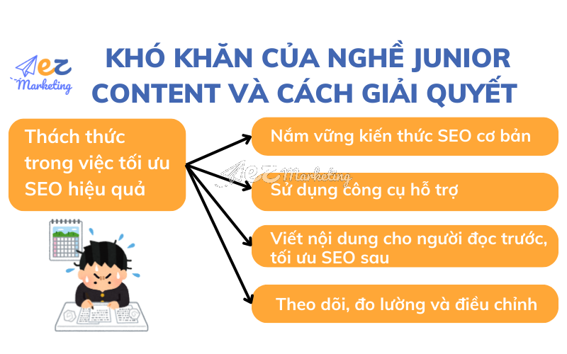 Thách thức trong việc tối ưu SEO hiệu quả
