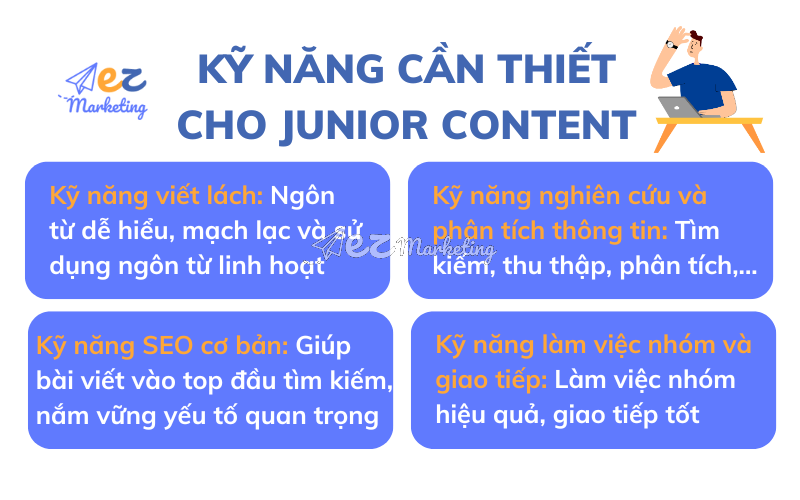 Kỹ năng cần thiết cho Junior Content