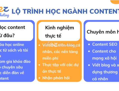 Nghề Content 2025: Xu Hướng Mới Và Bí Quyết Thành Công