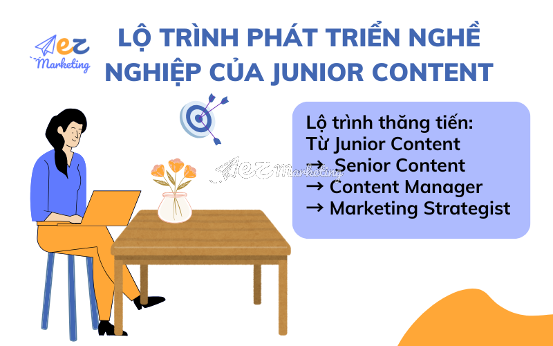Lộ trình phát triển nghề nghiệp của Junior Content