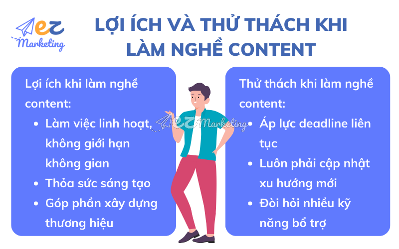 Lợi ích và thử thách khi làm nghề content