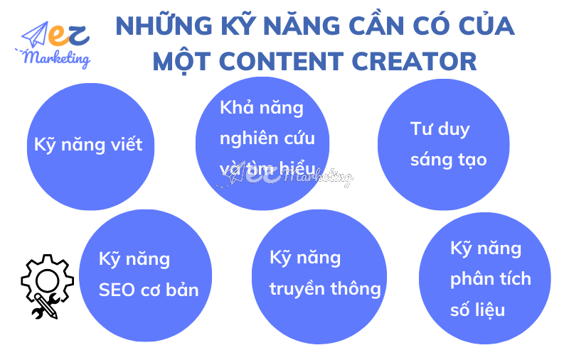 Những kỹ năng cần có của một Content Creator