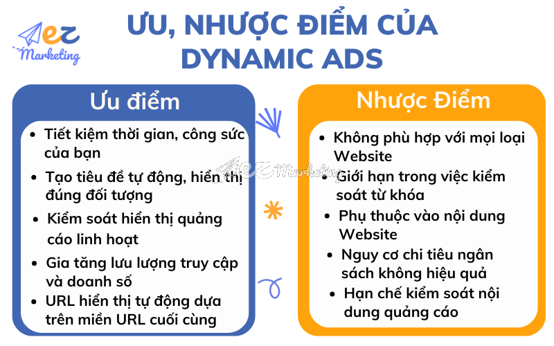 Ưu, nhược điểm của Dynamic Ads