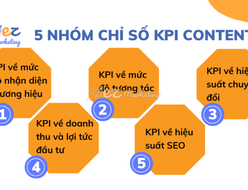5 nhóm chỉ số KPI Content giúp đo lường hiệu quả Content Marketing
