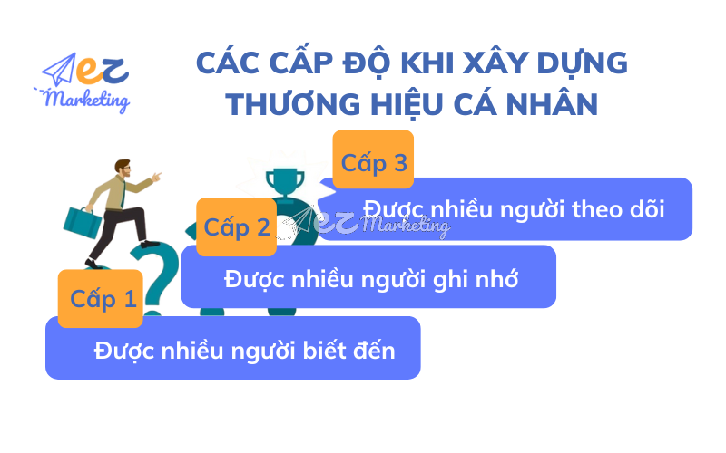 Các cấp độ khi xây dựng thương hiệu cá nhân