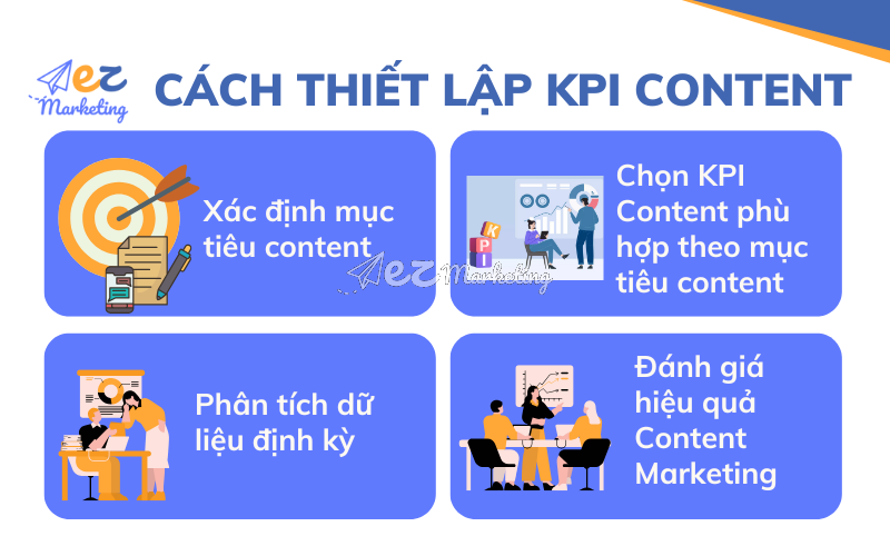 Cách thiết lập KPI Content và theo dõi, đo lường, đánh giá content marketing theo KPI Content