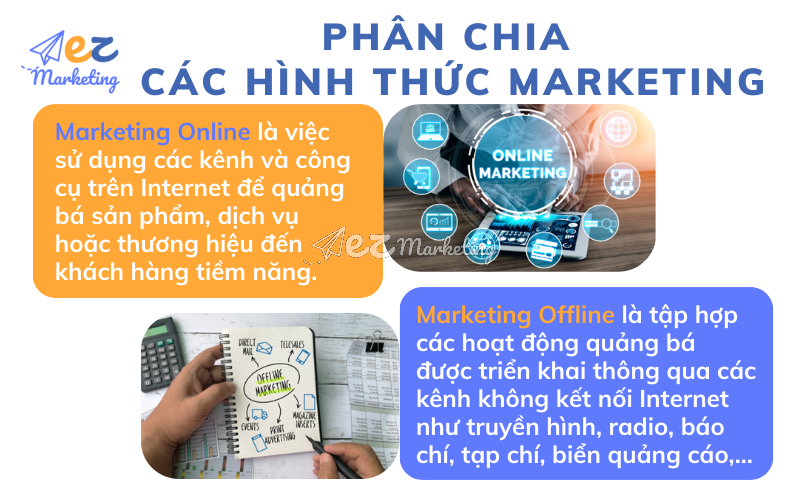 Phân chia các hình thức Marketing