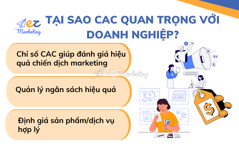 Tại sao CAC quan trọng với doanh nghiệp?