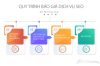 Quy trình báo giá dịch vụ SEO tại EZ Marketing
