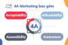 4A là viết tắt của 4 chữ A, bao gồm